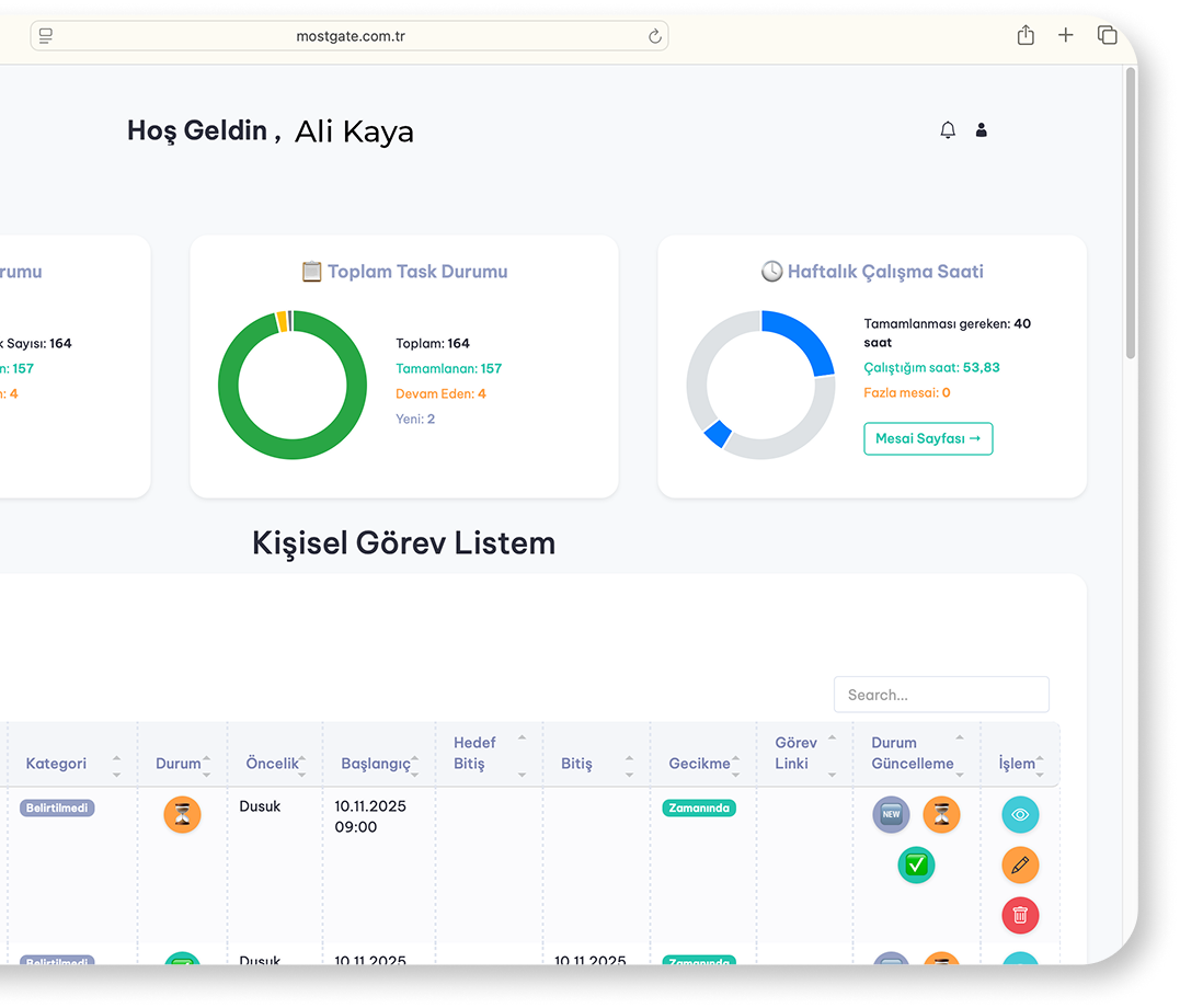 Most CRM Dashboard Görünümü